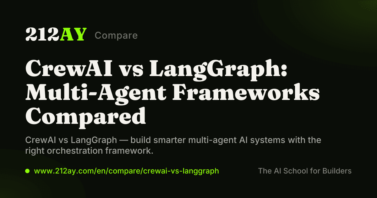 CrewAI vs LangGraph: Multi-Agent Frameworks Compared