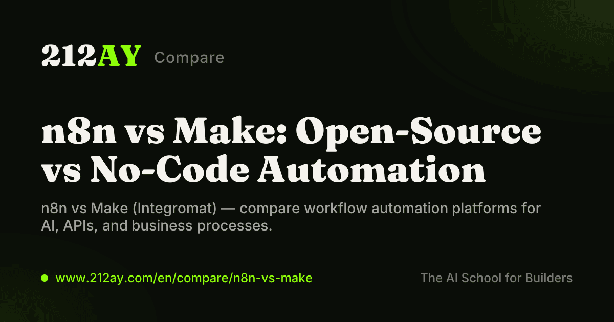 n8n vs Make: Open-Source vs No-Code Automation