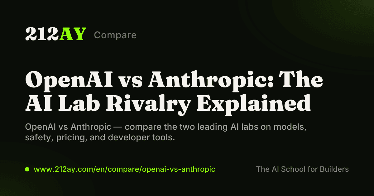 OpenAI vs Anthropic: The AI Lab Rivalry Explained