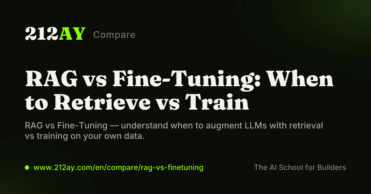 RAG vs Fine-Tuning: When to Retrieve vs Train
