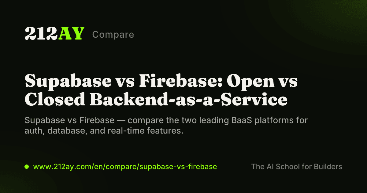 Supabase vs Firebase: Open vs Closed Backend-as-a-Service