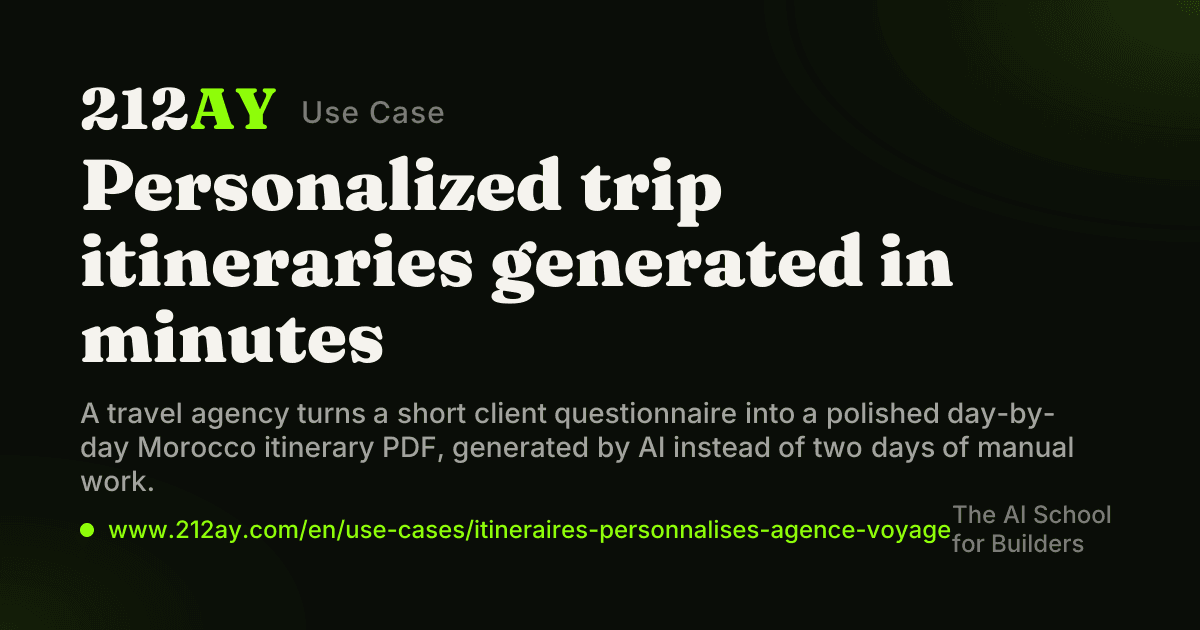 Personalized trip itineraries generated in minutes