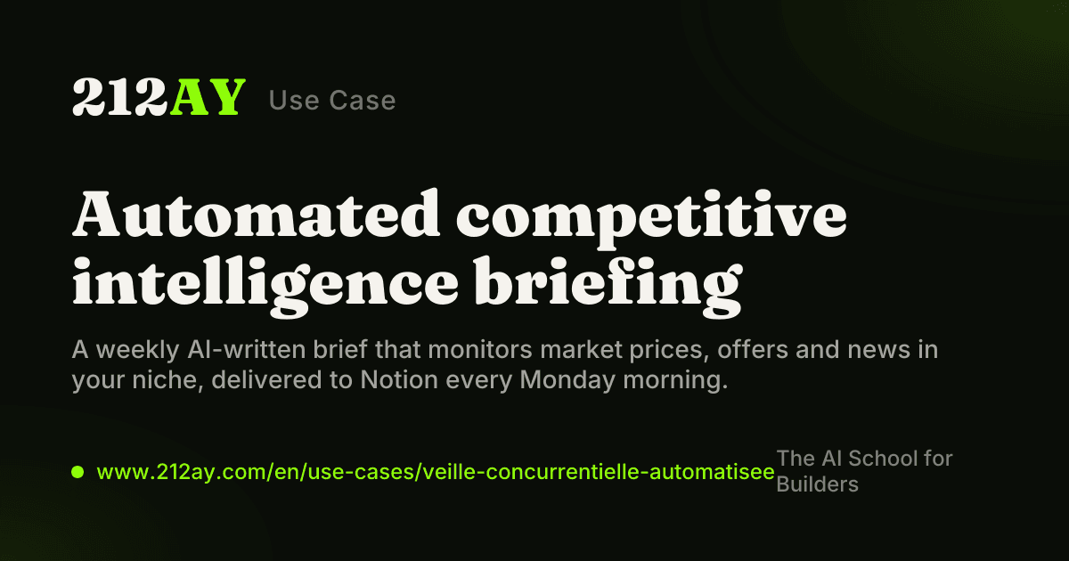 Automated competitive intelligence briefing