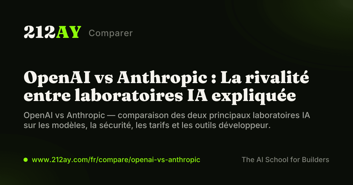 OpenAI vs Anthropic : La rivalité entre laboratoires IA expliquée