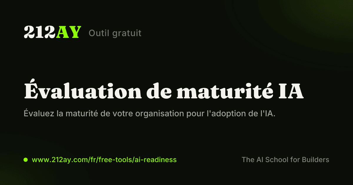 Score de maturité IA